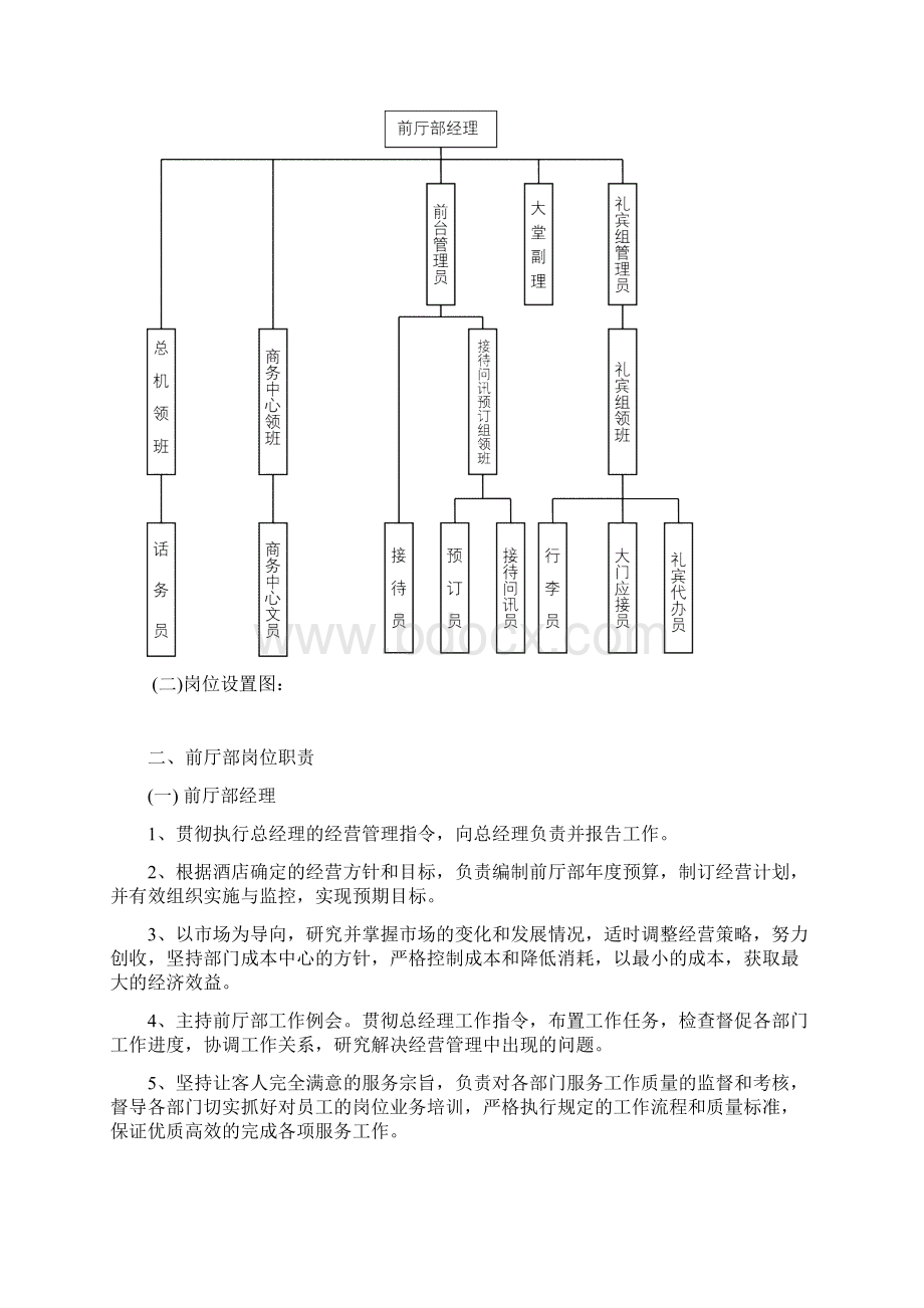 酒店前厅组织机构图与岗位职责.docx_第2页