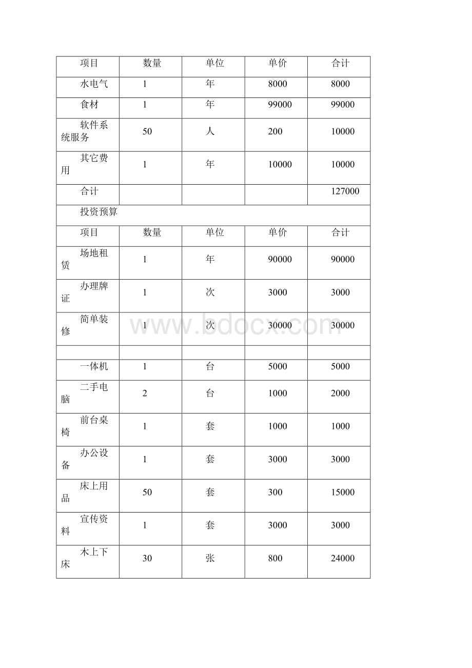 学生托管中心项目计划书.docx_第3页