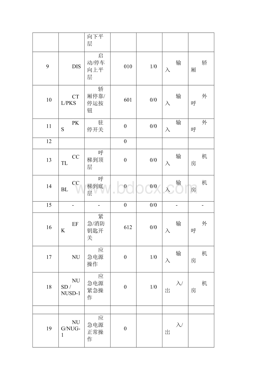 奥的斯电梯主板参数.docx_第2页