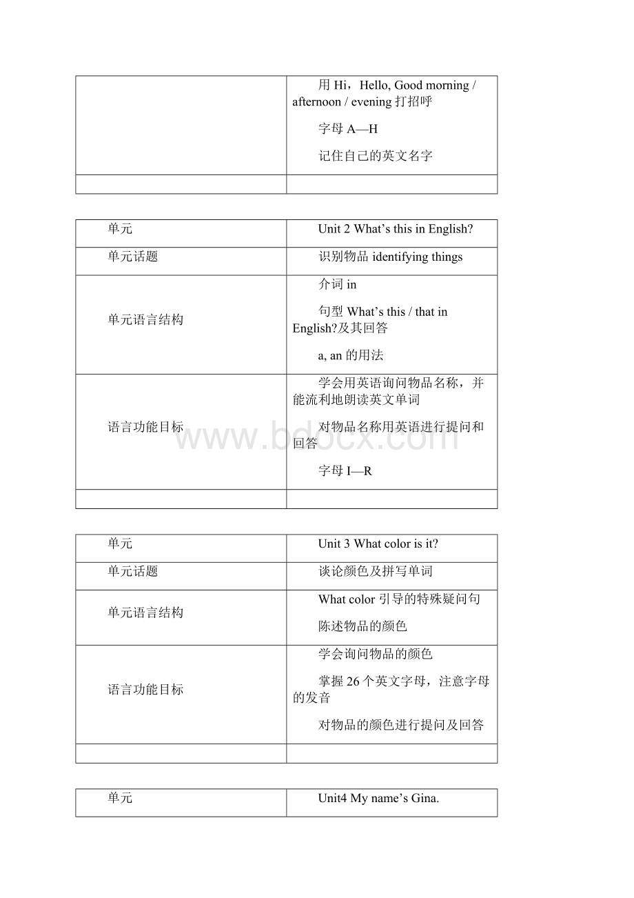 初中英语鲁教版教材分析Word文件下载.docx_第3页