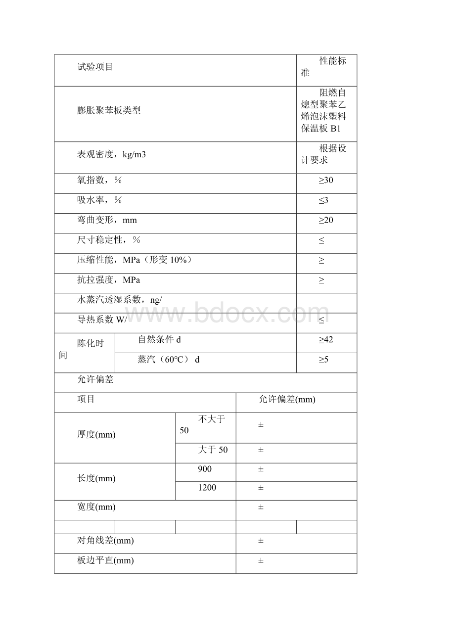 外墙外保温施工标准做法.docx_第2页