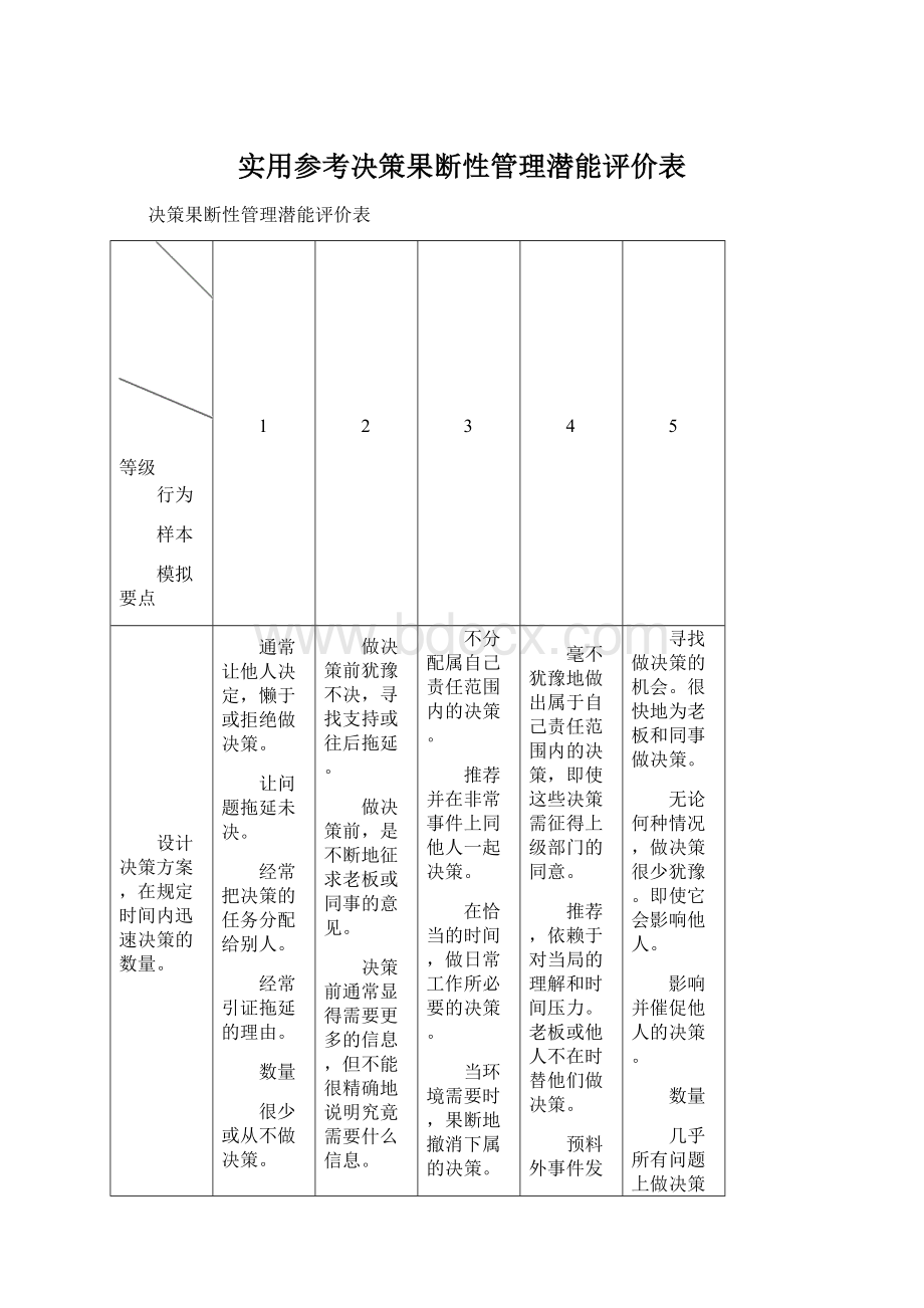 实用参考决策果断性管理潜能评价表Word文档格式.docx