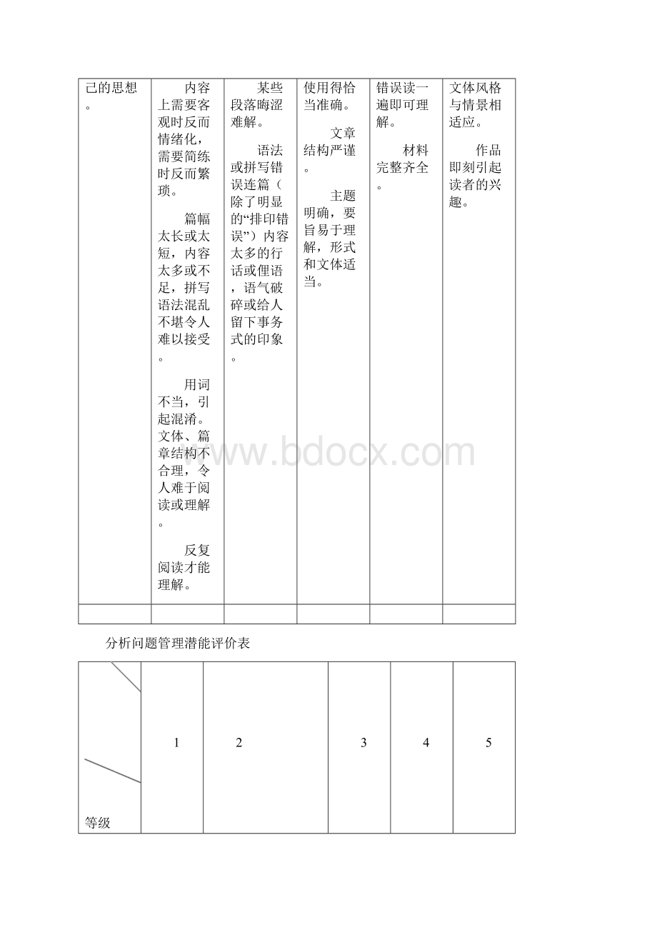 实用参考决策果断性管理潜能评价表Word文档格式.docx_第3页