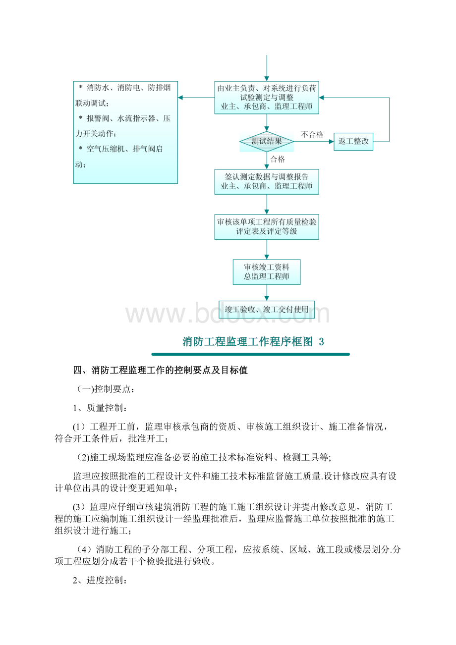 消防水施工监理细则模板.docx_第3页