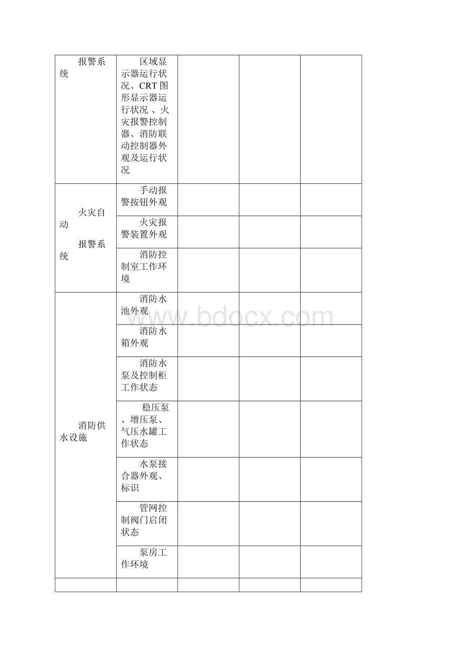 消防控制室现用图解文档格式.docx_第3页