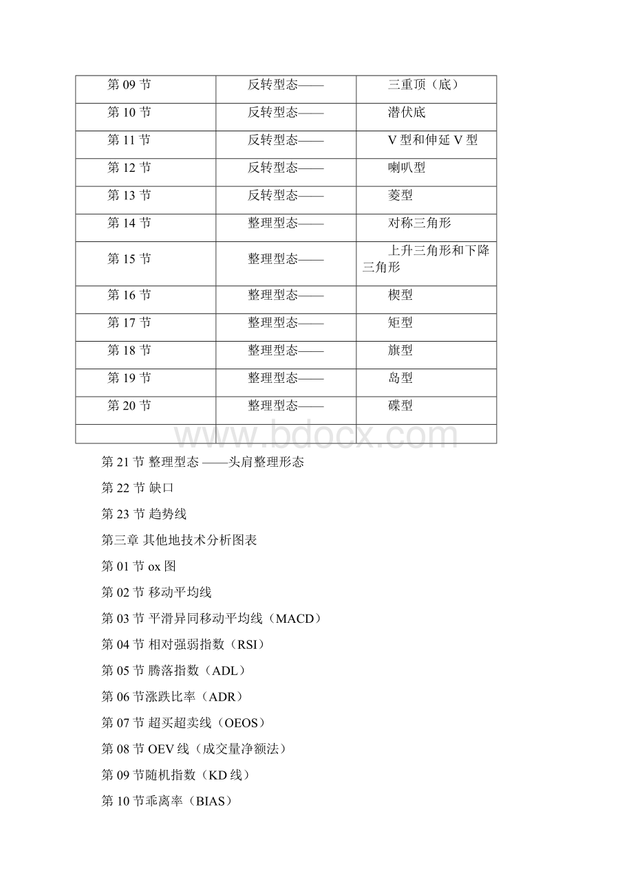 股市指标分析.docx_第2页