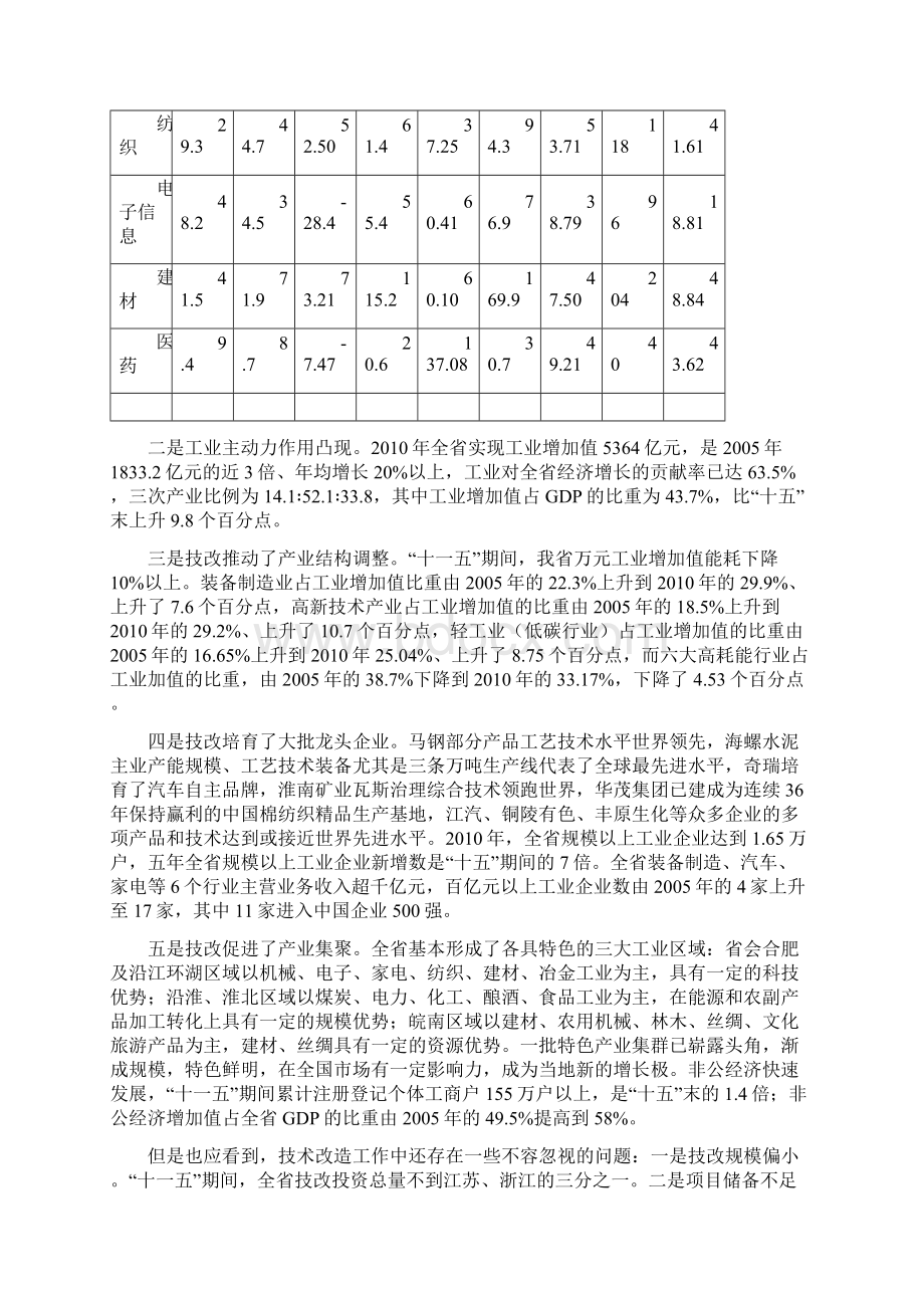 安徽省十二五技术改造规划.docx_第3页