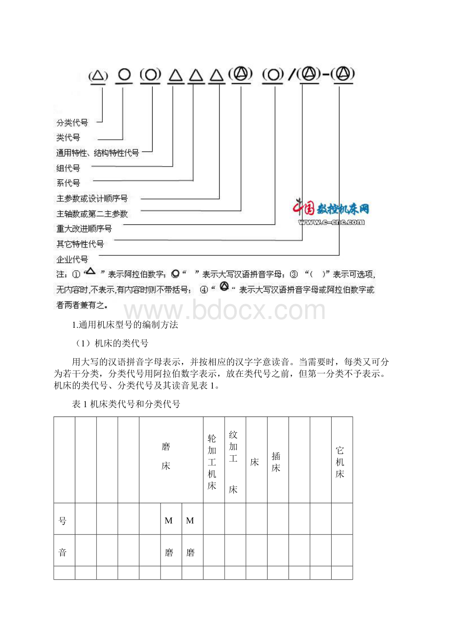 机床型号的编制方法1.docx_第3页