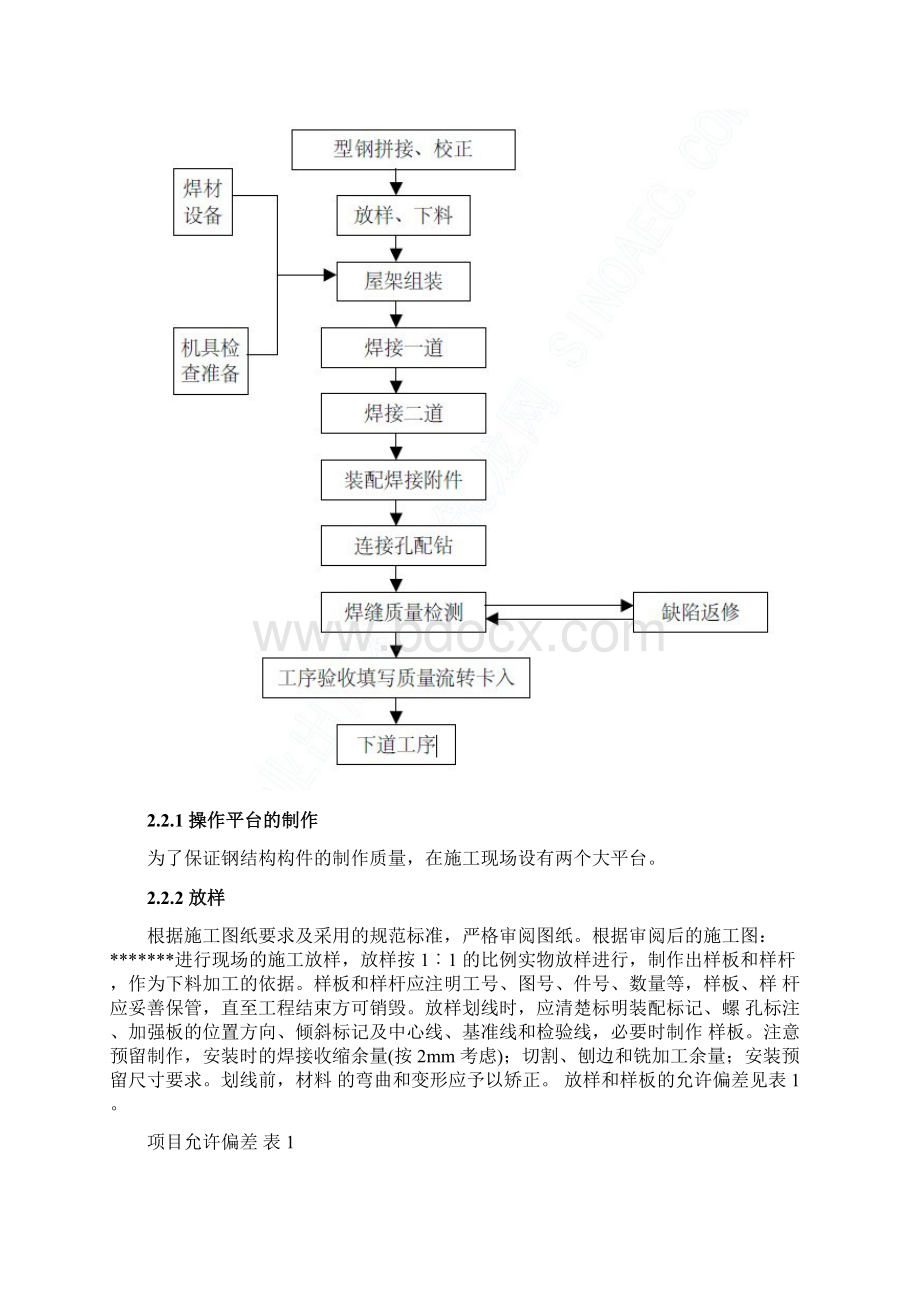 整理轻钢结构施工流程.docx_第2页