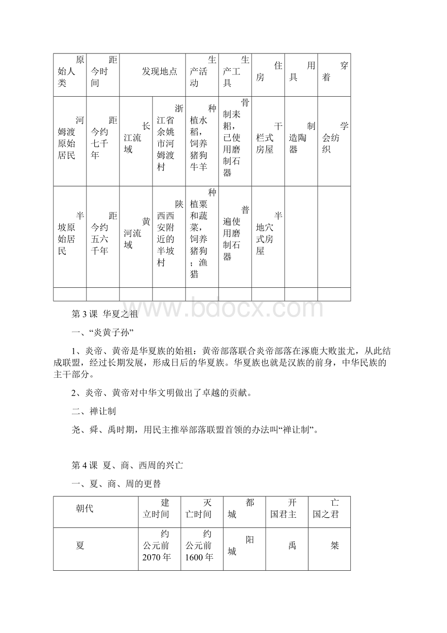 初中七年级上册历史知识点总结.docx_第2页