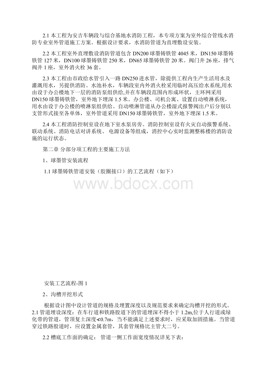 球墨铸铁给水管专项施工方案.docx_第2页