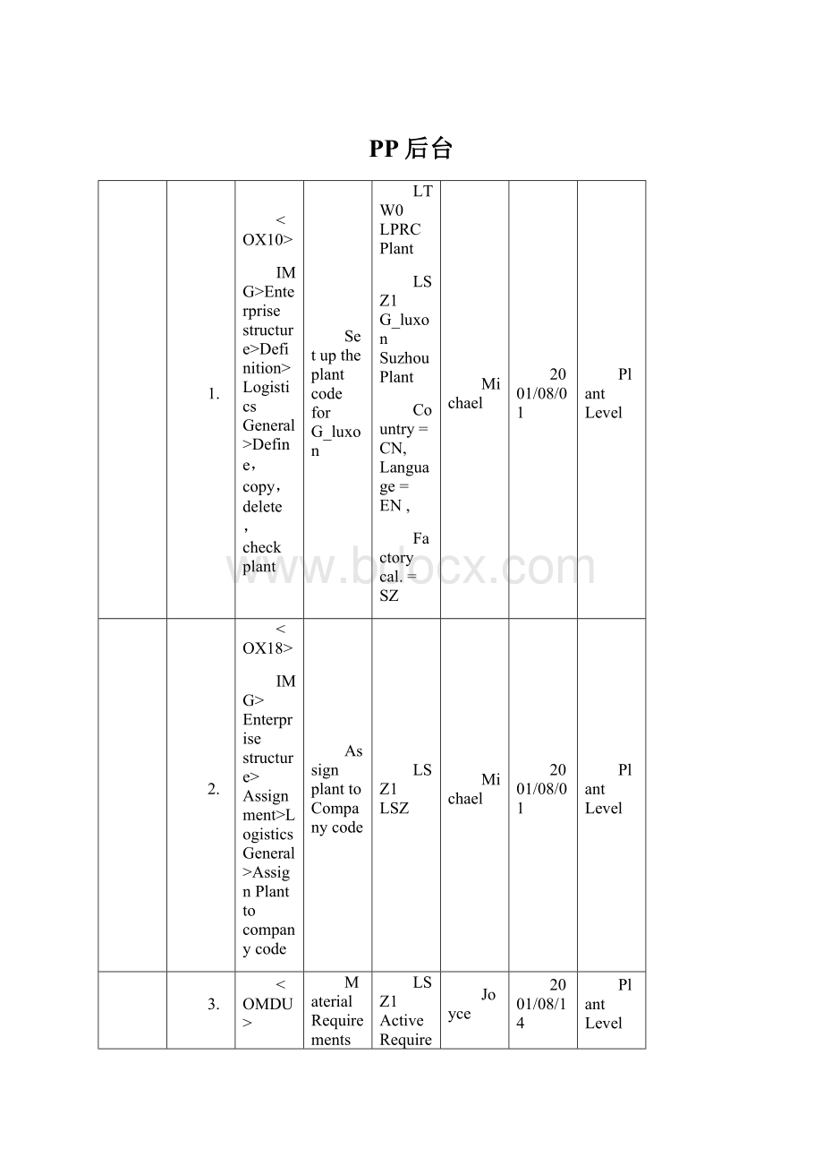 PP后台.docx_第1页