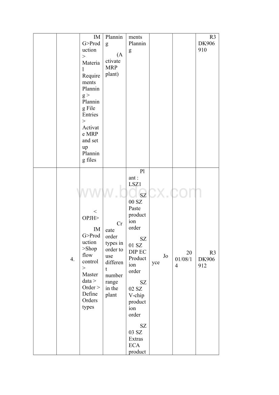 PP后台.docx_第2页