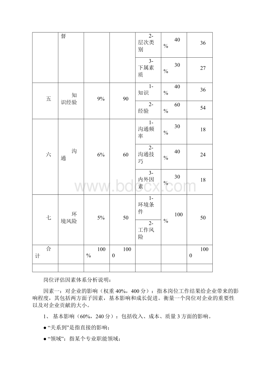 岗位价值评估模型定.docx_第2页