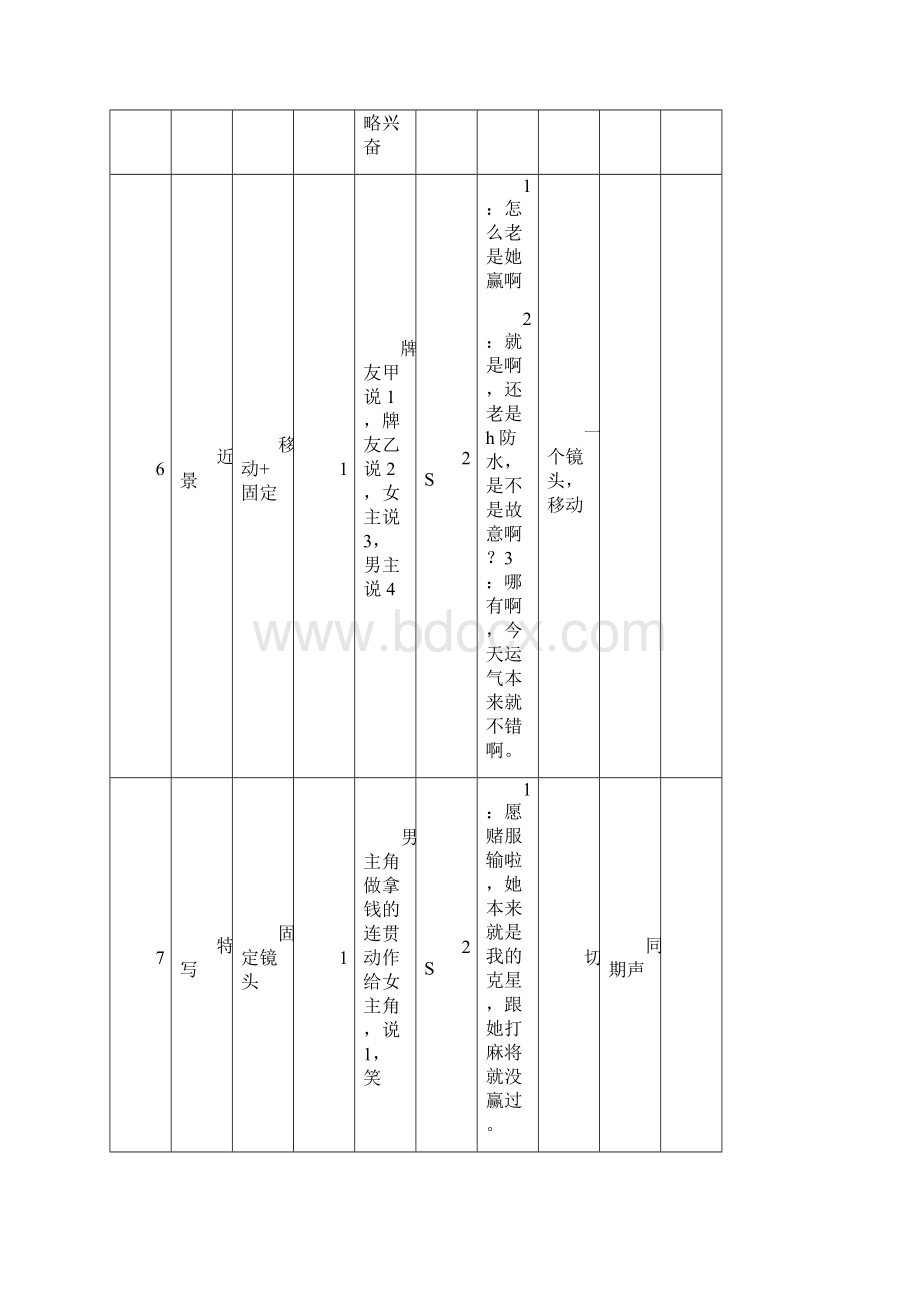 分镜头剧本范本收藏.docx_第2页