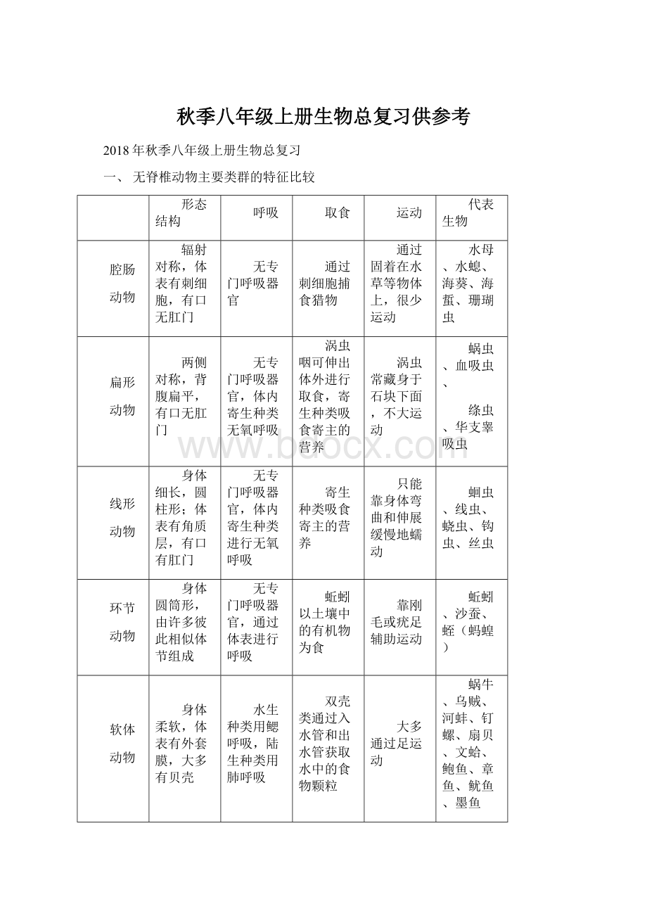 秋季八年级上册生物总复习供参考.docx_第1页