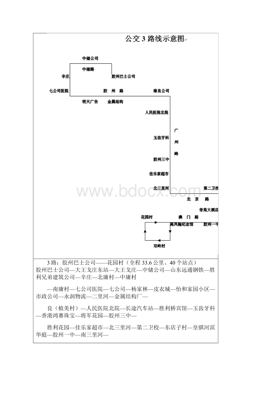 胶州市最新公交线路图汇总Word下载.docx_第3页