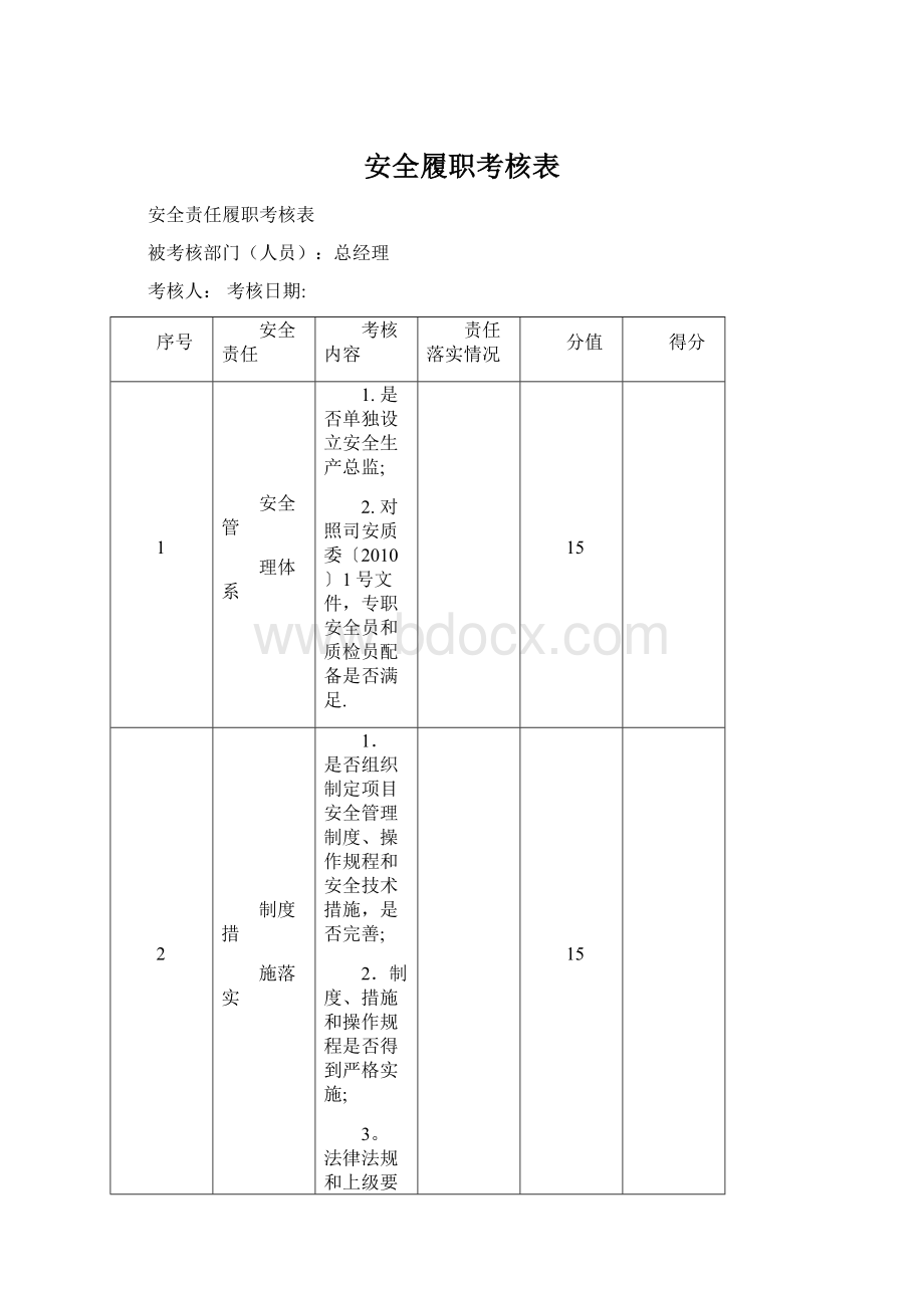 安全履职考核表文档格式.docx_第1页