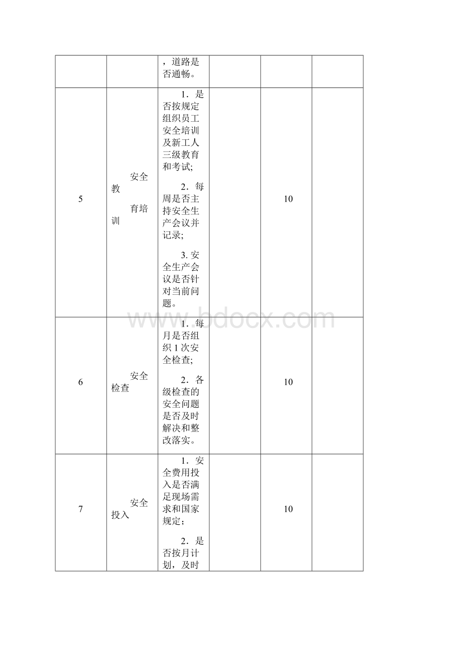 安全履职考核表.docx_第3页