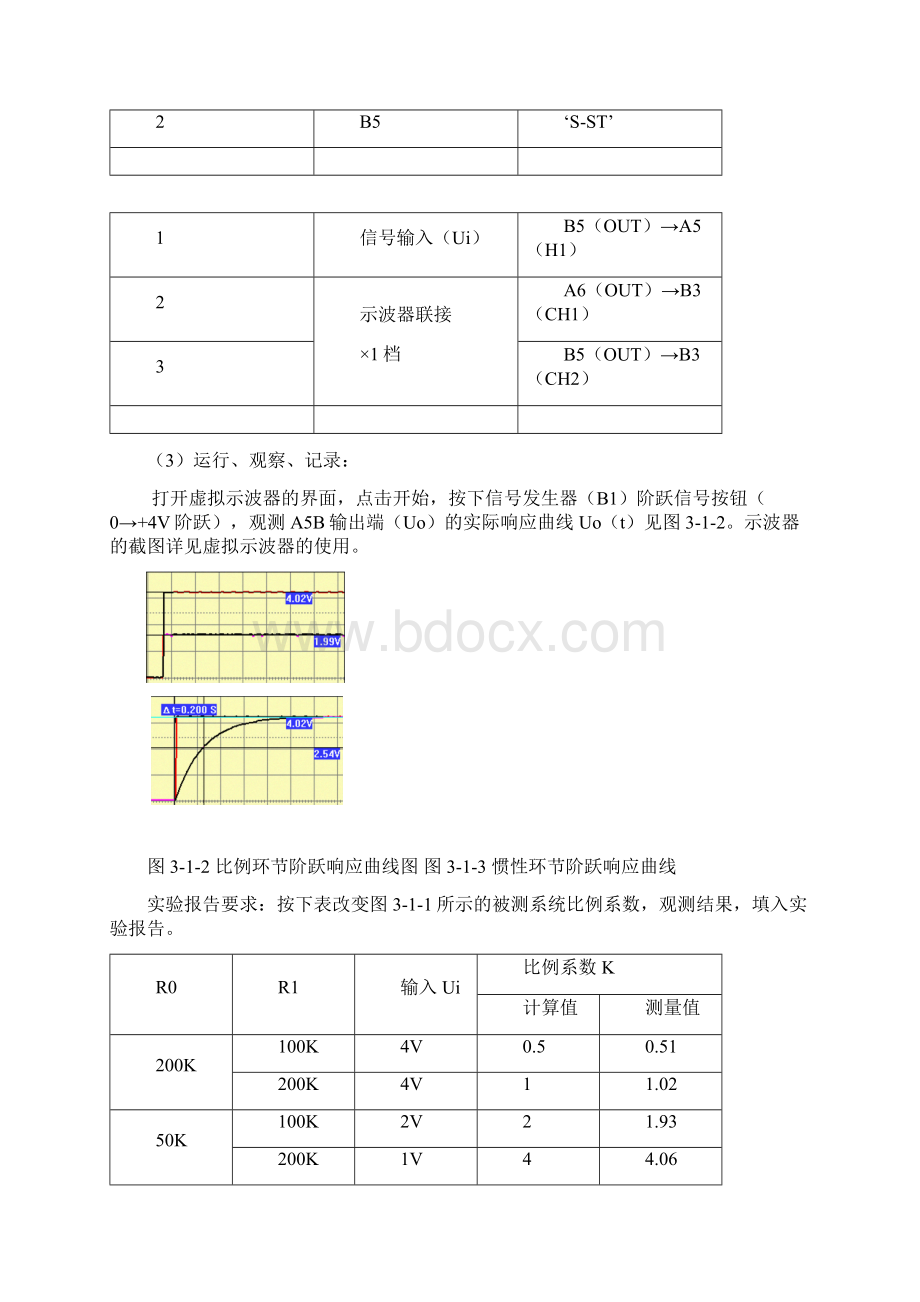 典型环节的模拟研究实验报告Word文件下载.docx_第3页