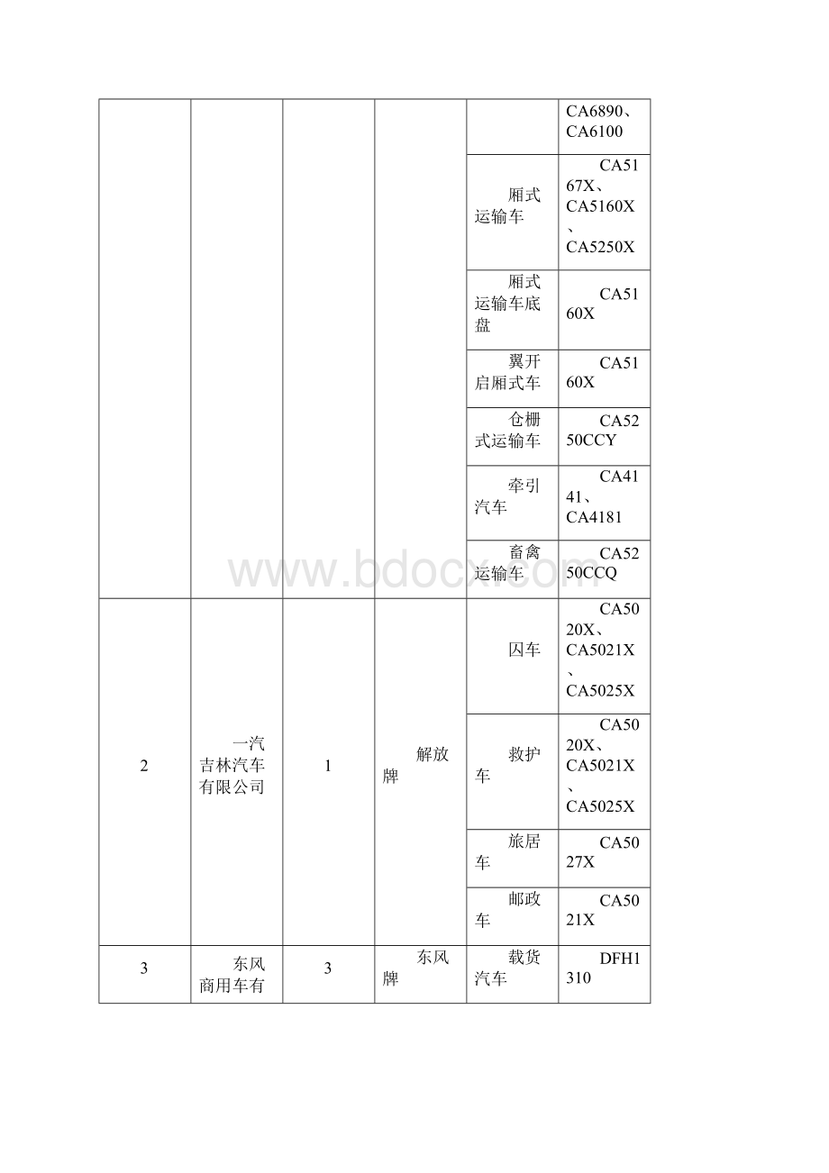 工信部道路机动车辆生产企业及产品批精编Word文档格式.docx_第2页