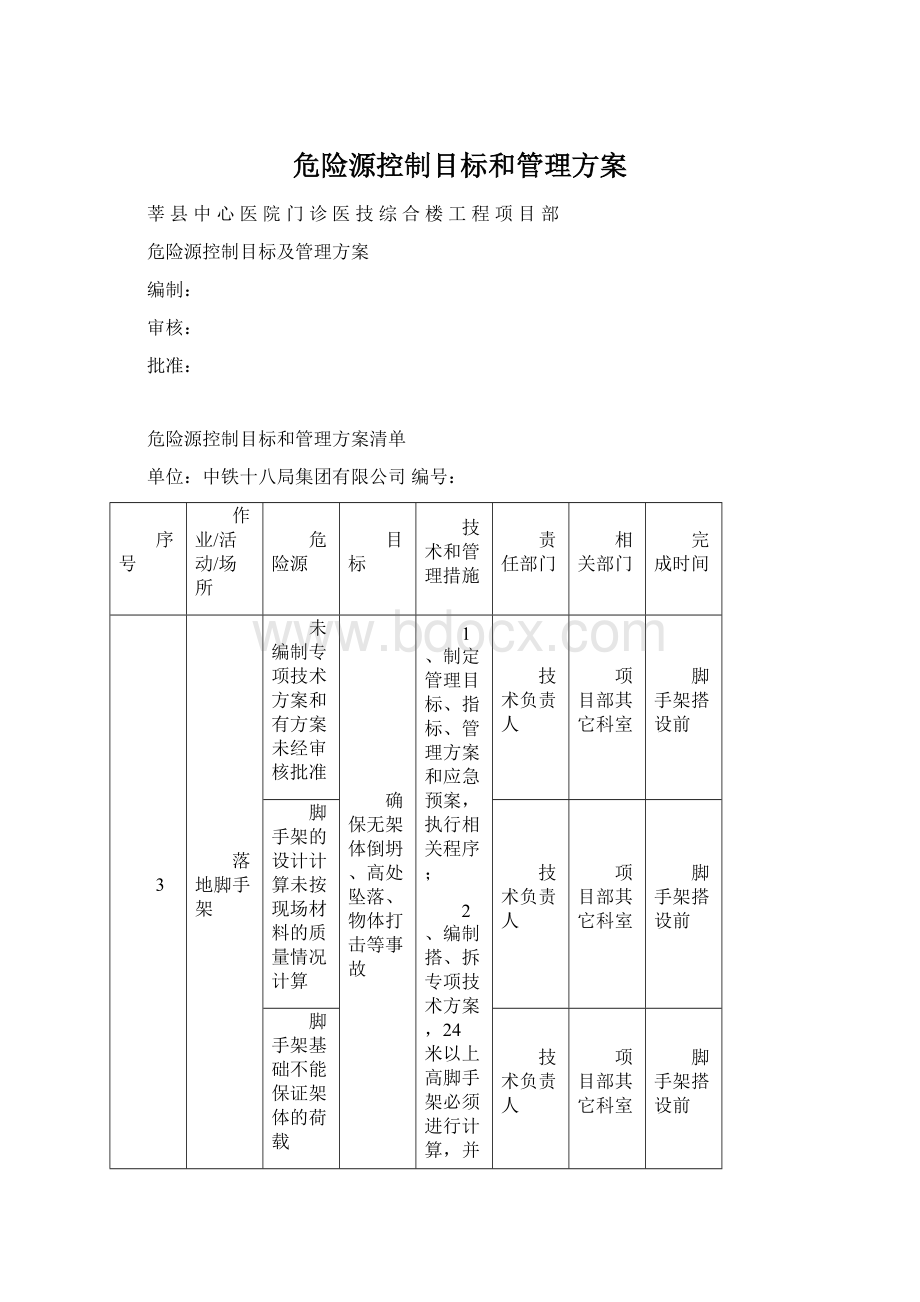 危险源控制目标和管理方案Word文档下载推荐.docx