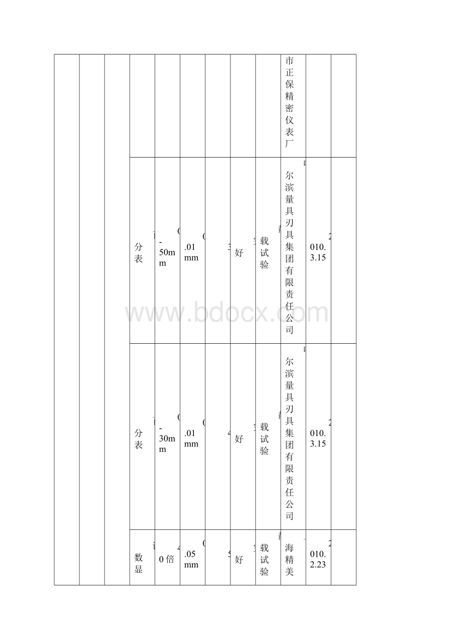 必备计量检测设备核查表 lnWord格式.docx_第2页