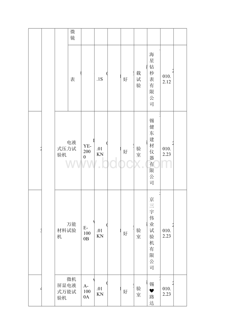 必备计量检测设备核查表 lnWord格式.docx_第3页