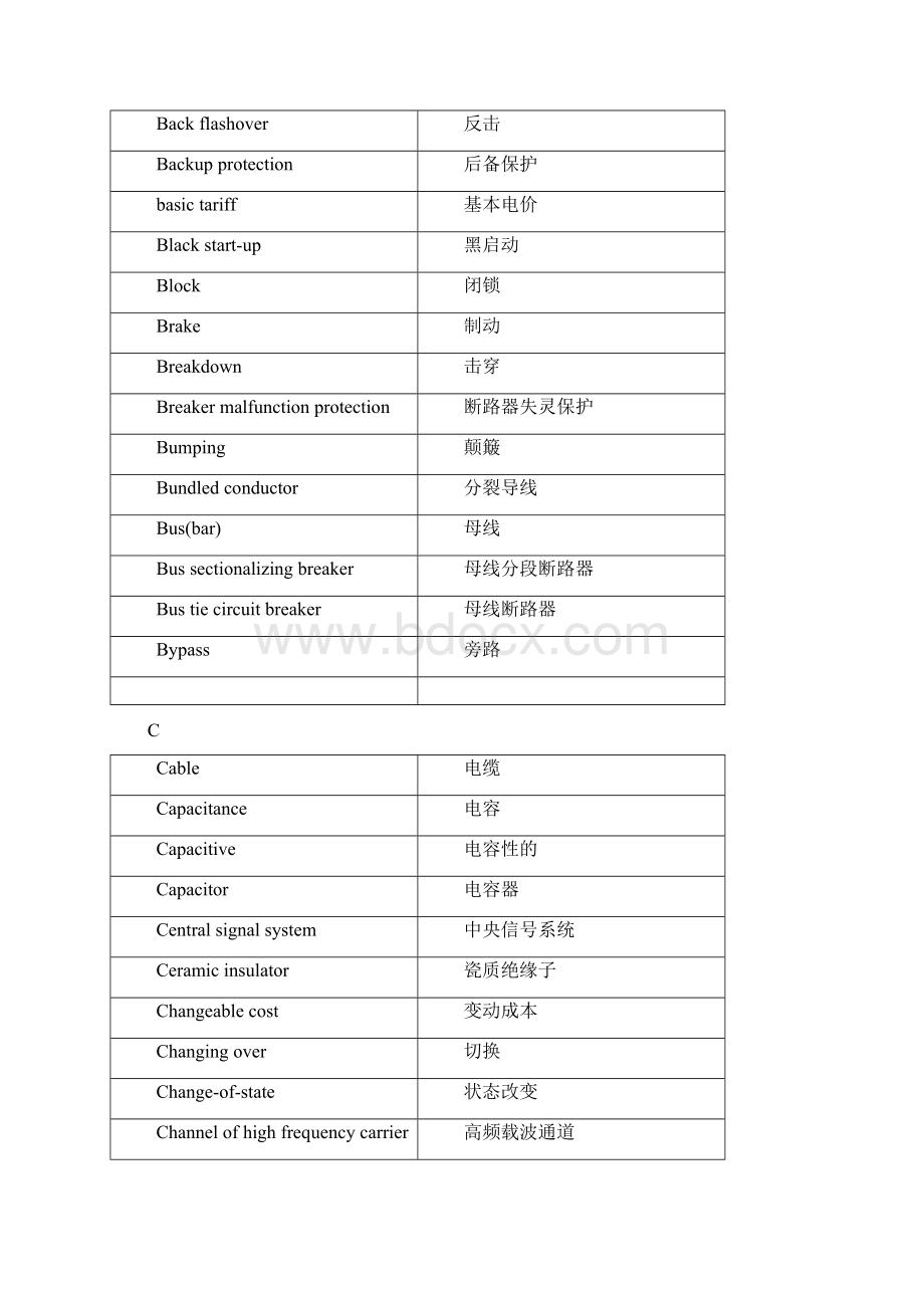 电力专业英语词汇及术语电网类.docx_第2页