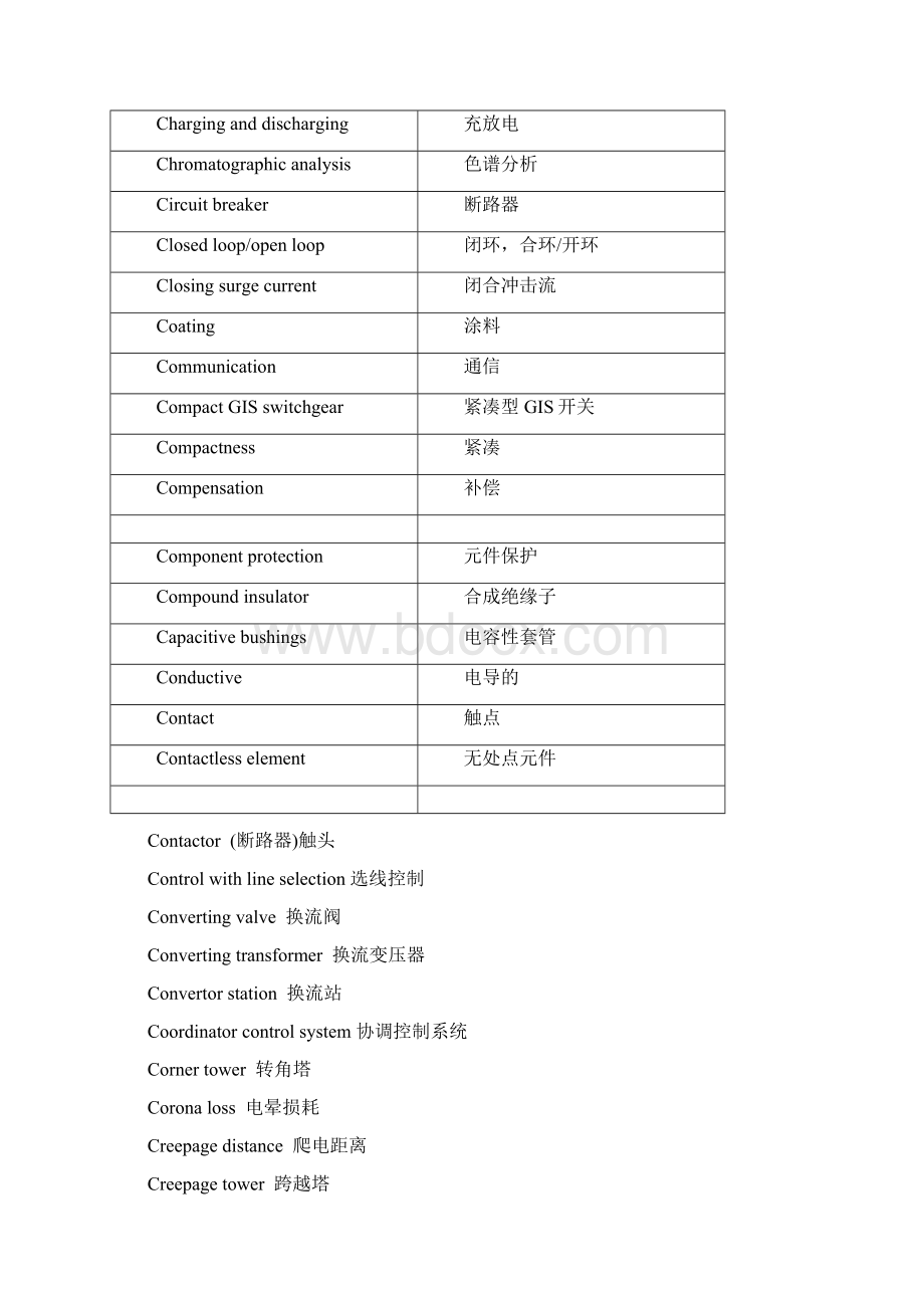 电力专业英语词汇及术语电网类.docx_第3页