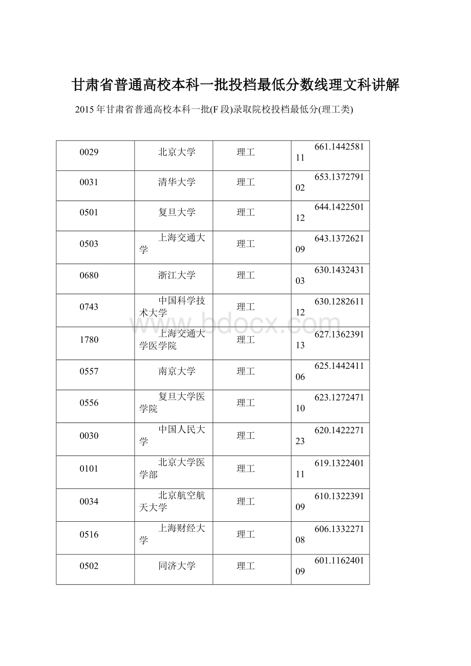 甘肃省普通高校本科一批投档最低分数线理文科讲解Word下载.docx