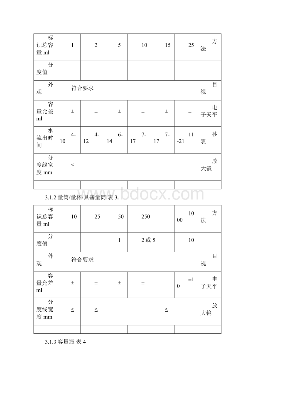 玻璃量器自校作业指导书Word文件下载.docx_第2页