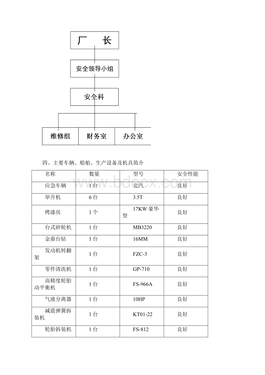 交通运输企业安全生产标准化自评报告.docx_第3页