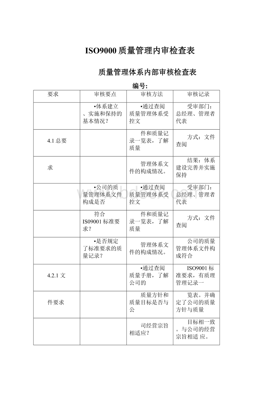 ISO9000质量管理内审检查表文档格式.docx