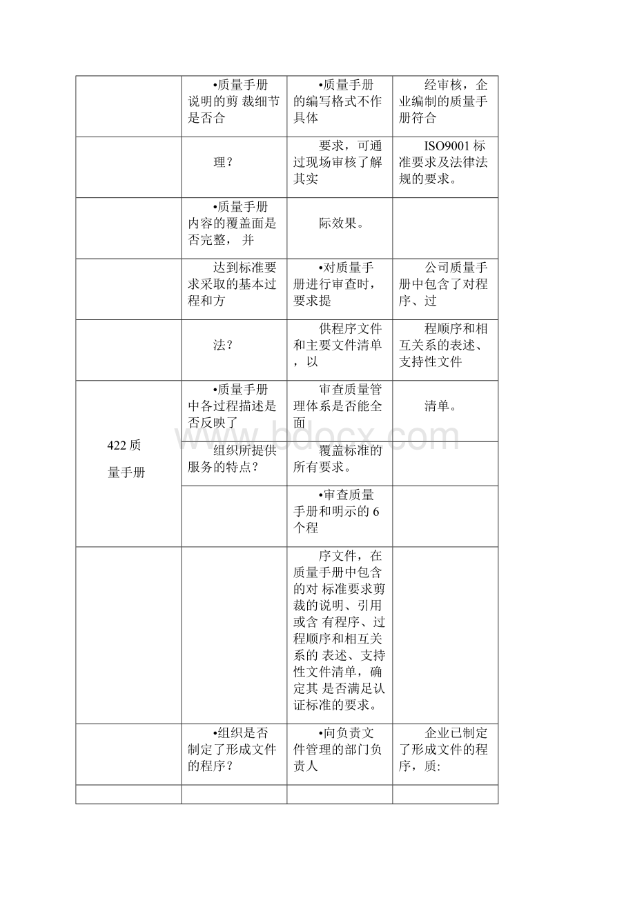 ISO9000质量管理内审检查表文档格式.docx_第2页