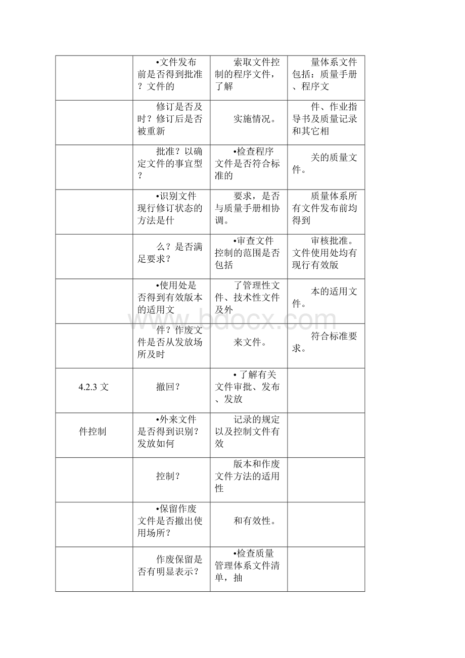 ISO9000质量管理内审检查表文档格式.docx_第3页