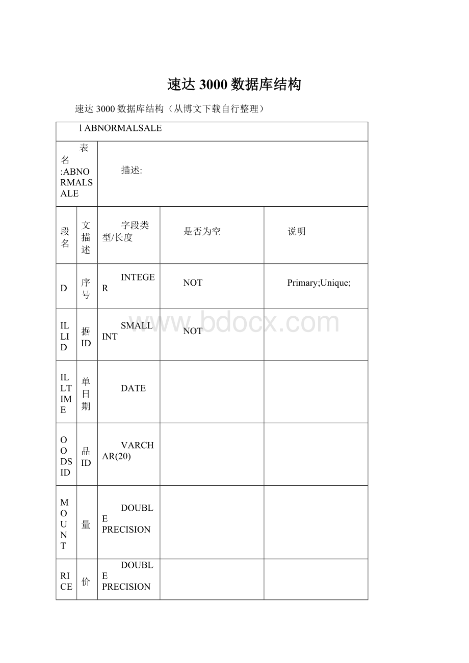 速达3000数据库结构Word文档下载推荐.docx_第1页