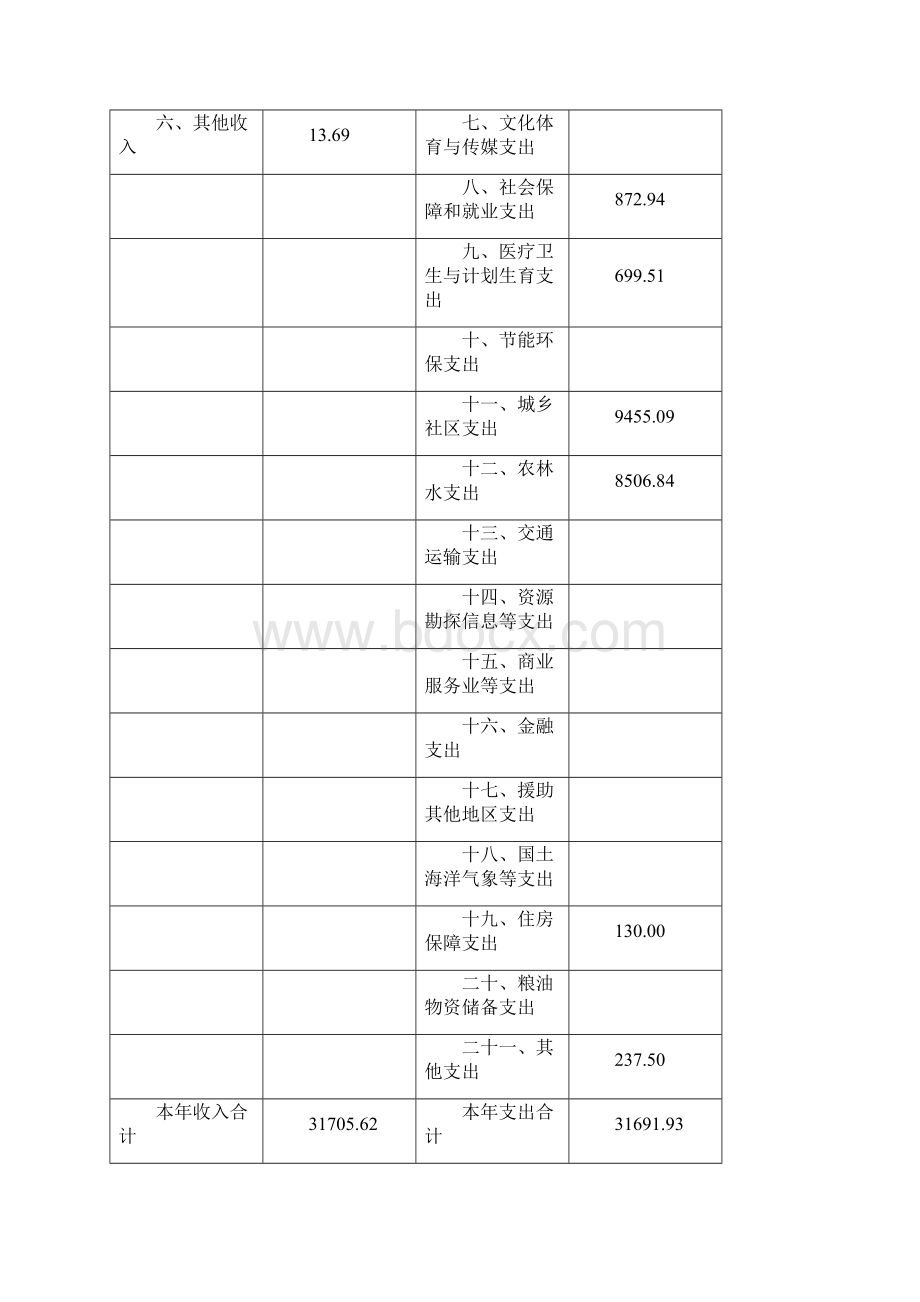 上海浦东新区北蔡镇.docx_第3页