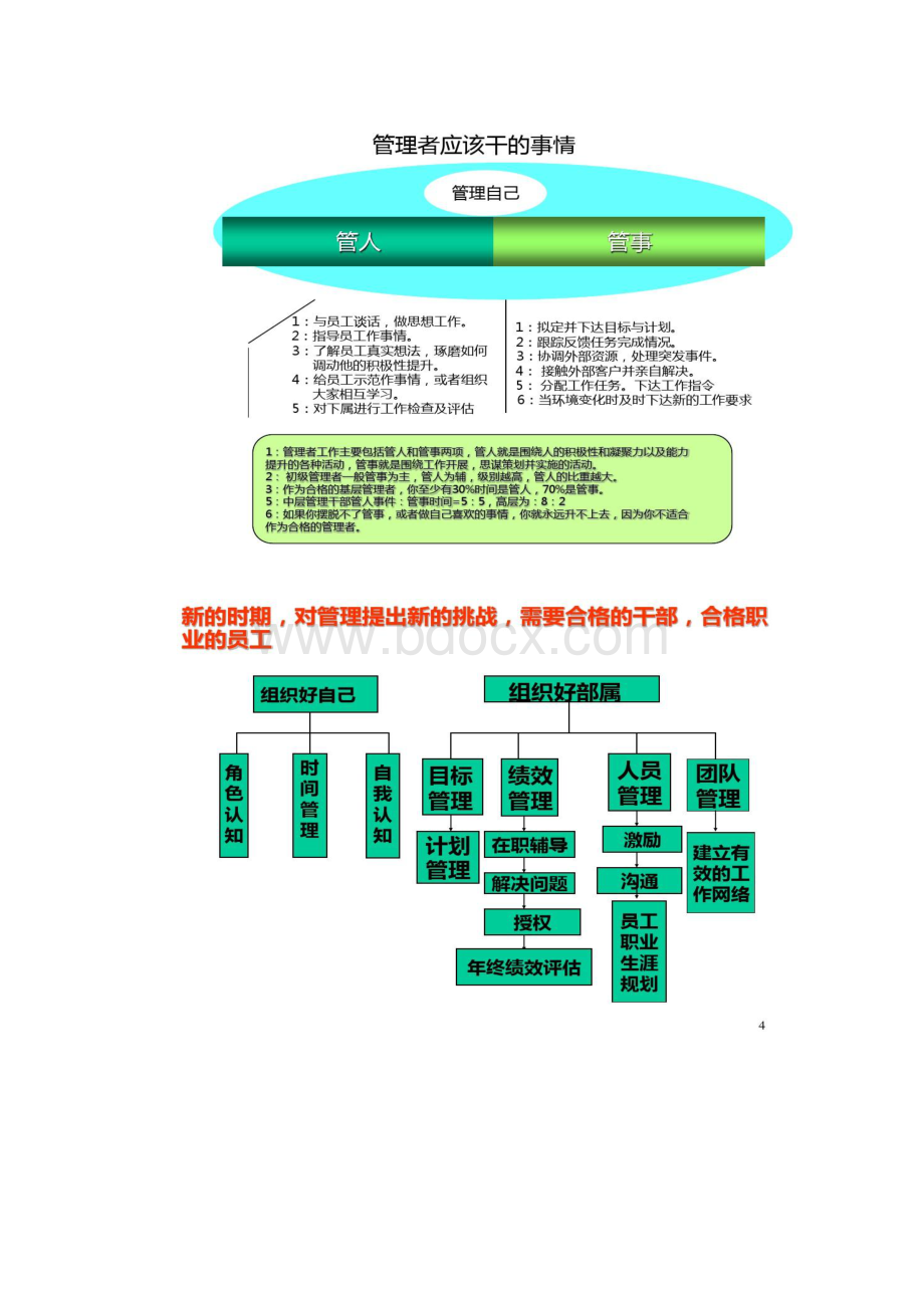 中高层管理人员管理技能提升汇总Word文件下载.docx_第2页