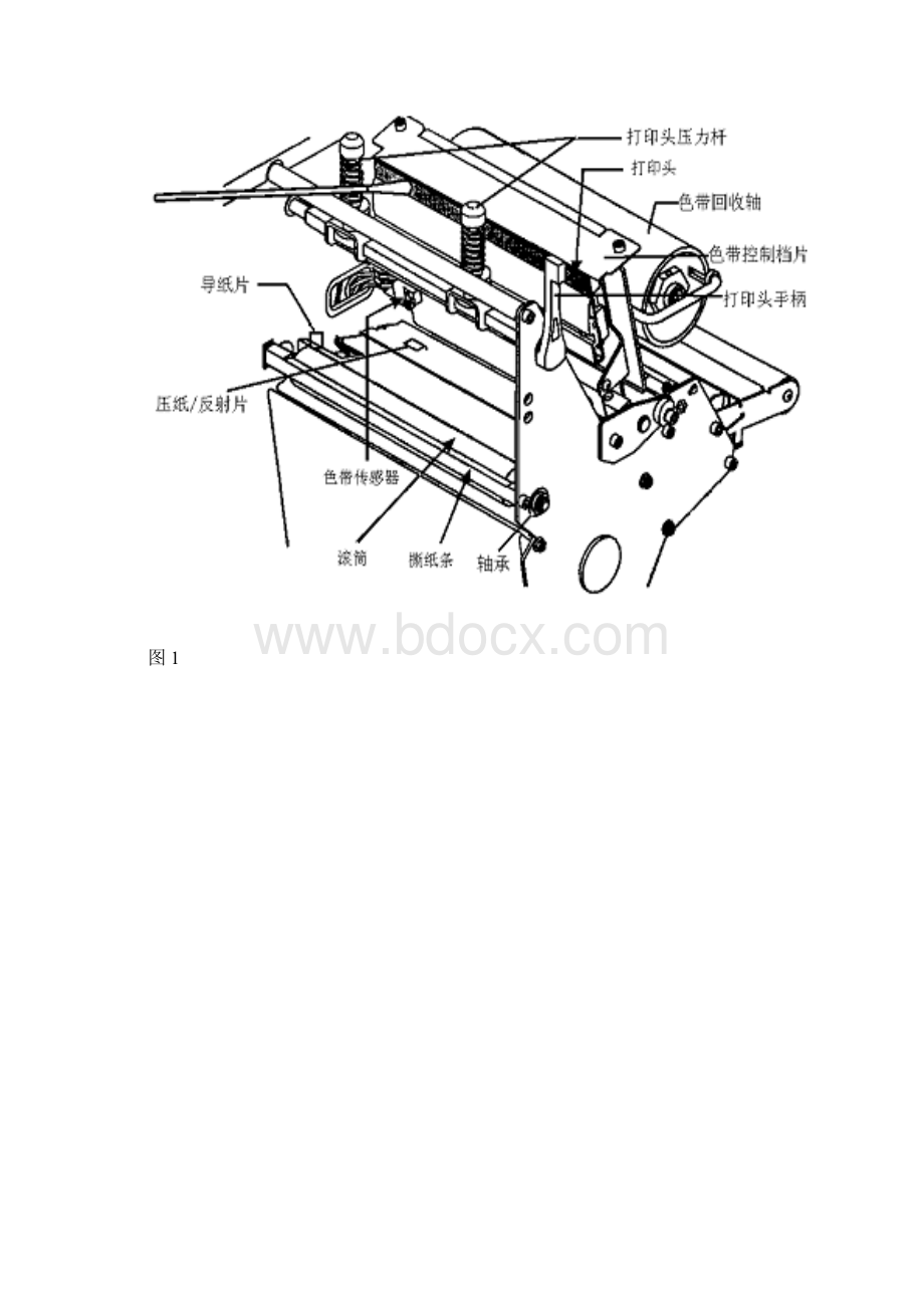 斑马105SL打印机使用手册Word文档下载推荐.docx_第2页