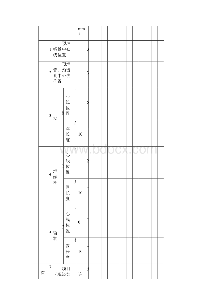 TJ421模板现浇结构安装工程检验批验收记录.docx_第3页