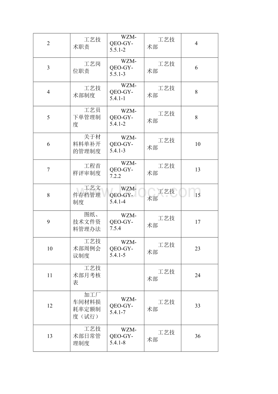 工艺流程工艺技术部工作手册制度流程.docx_第2页