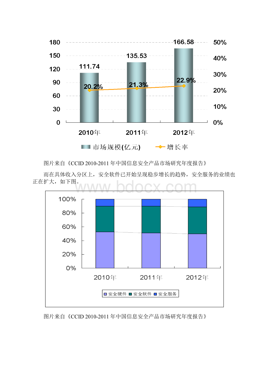 国家信息安全产业发展报告.docx_第2页