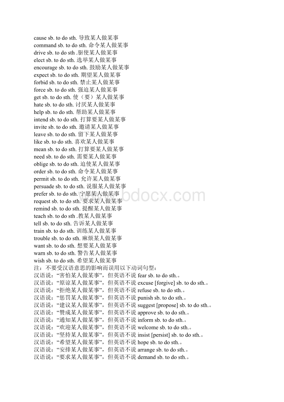 高中英语词组固定搭配及常用短语完美总结Word文档格式.docx_第2页