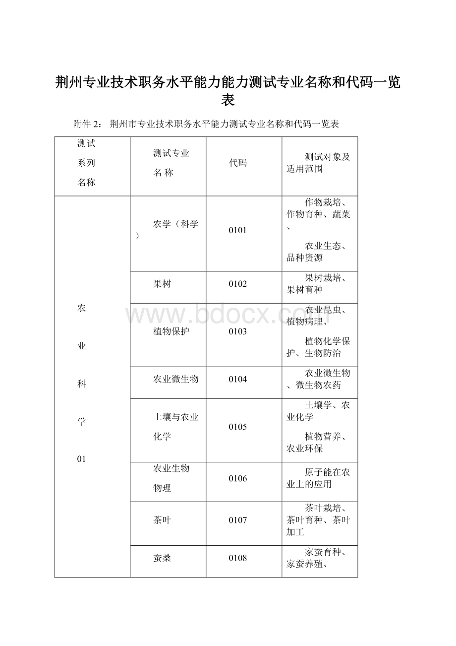 荆州专业技术职务水平能力能力测试专业名称和代码一览表.docx