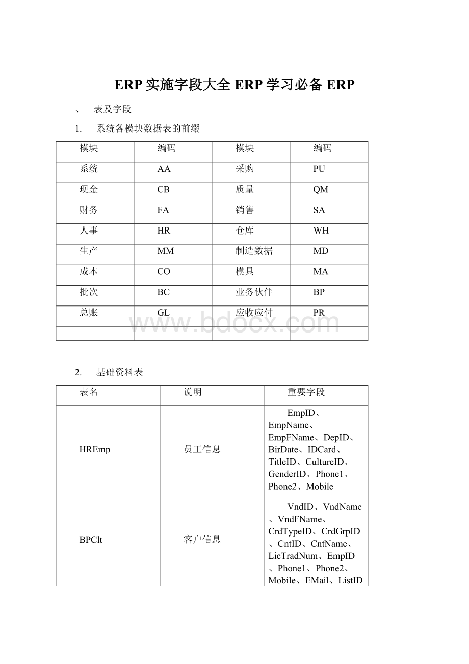 ERP实施字段大全ERP学习必备ERP.docx