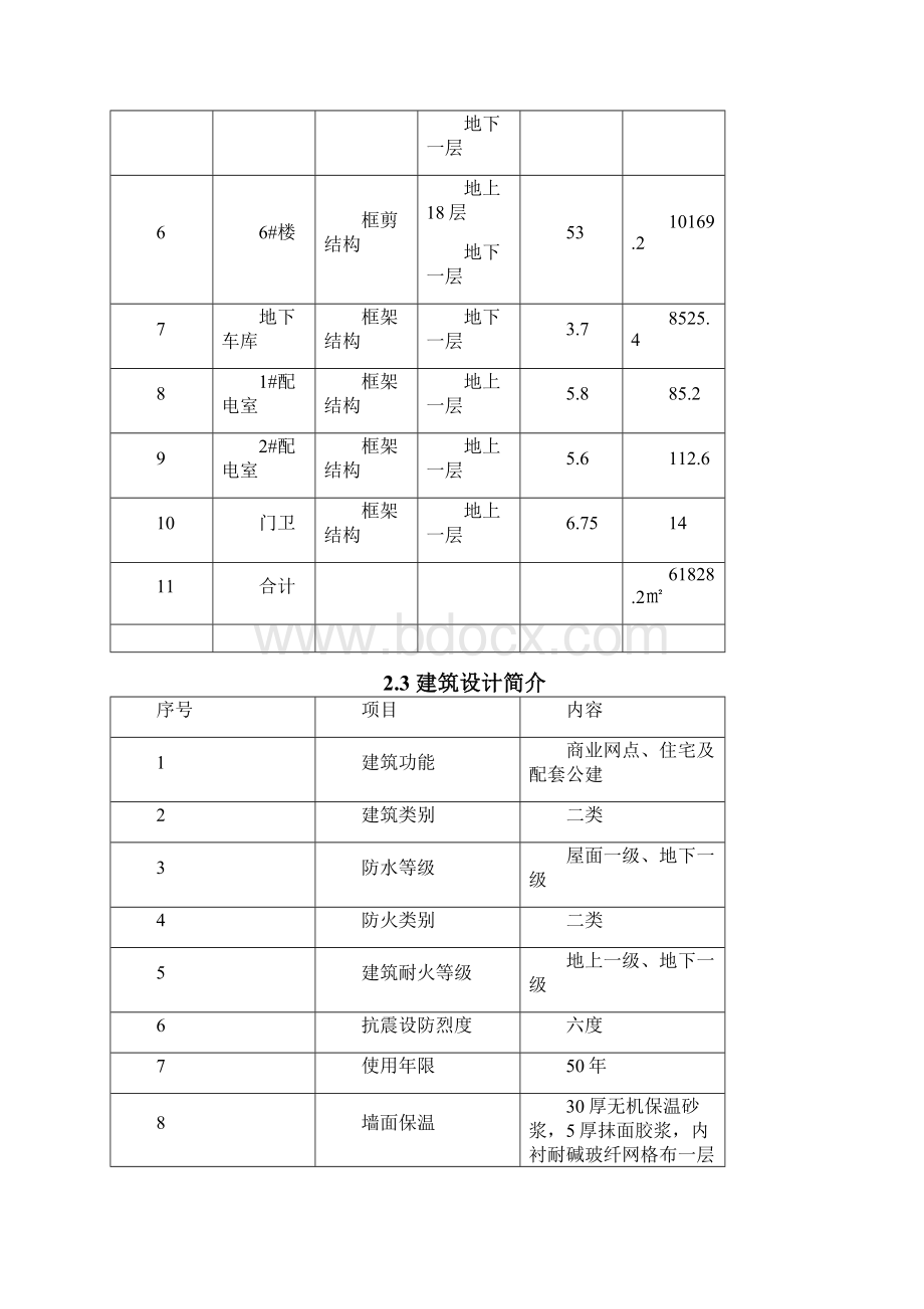 沙河景园二期扬尘防止专项方案副本讲解Word下载.docx_第3页