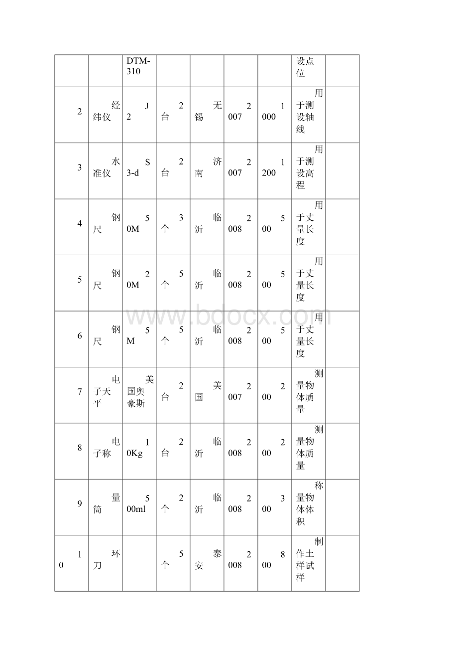 泵站工程常用格式化表图.docx_第3页