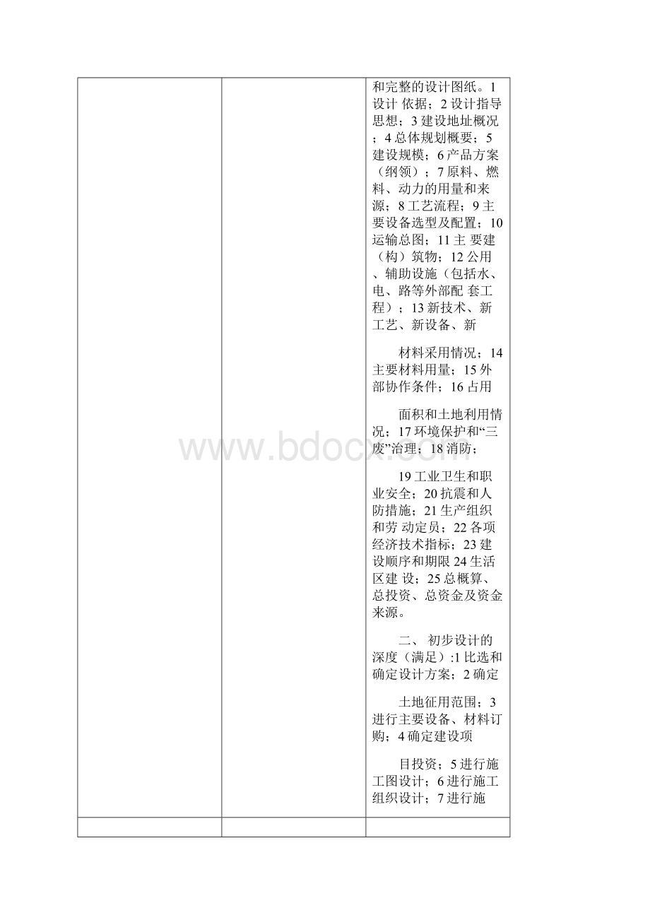 建设项目清单docWord格式.docx_第3页