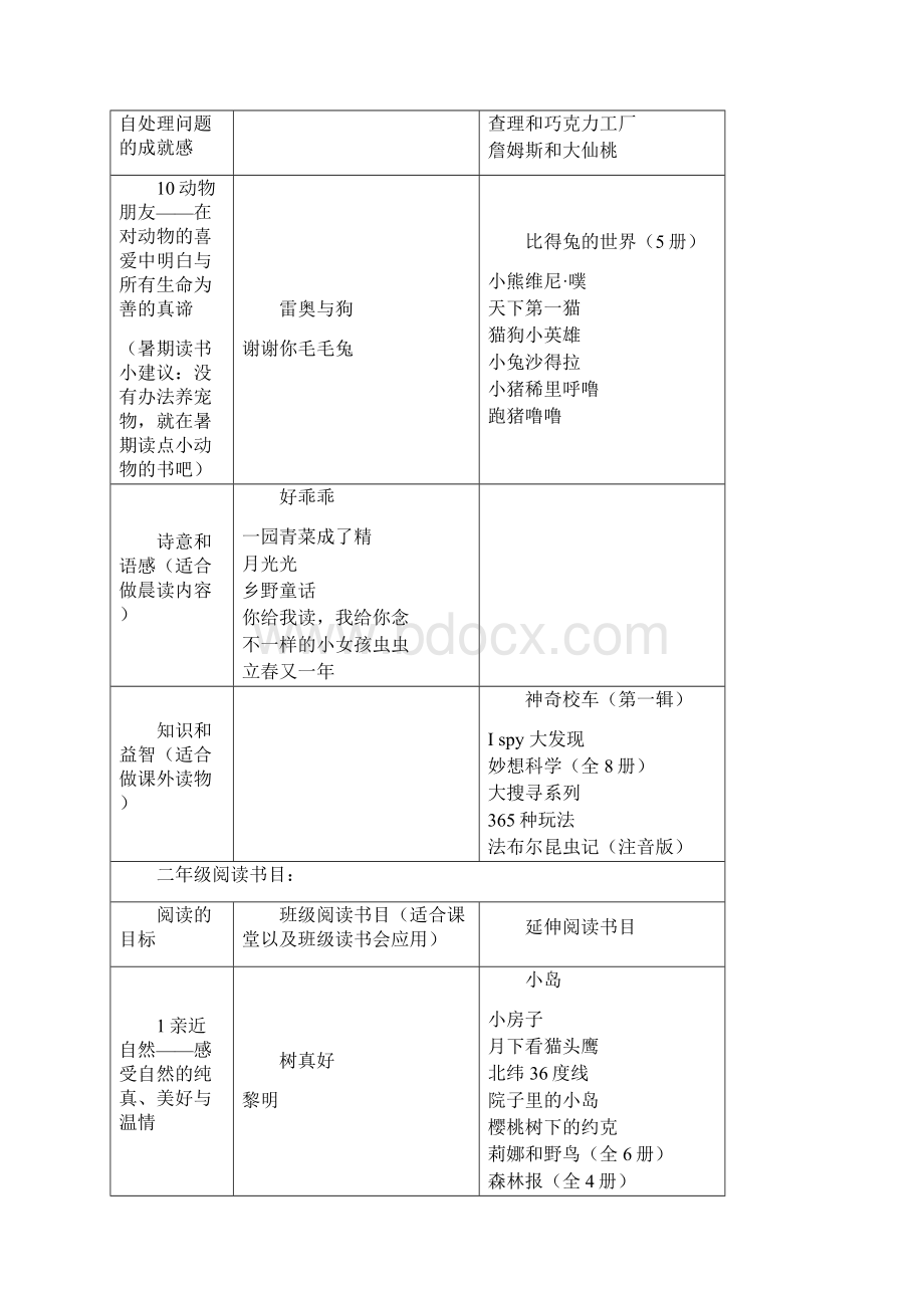 一至六年级阅读书目主题阅读书目推荐.docx_第3页